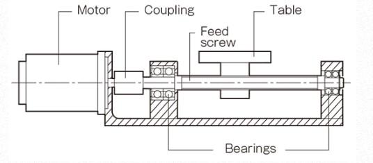 Technical Glossary for Motion Control Products | Glossary