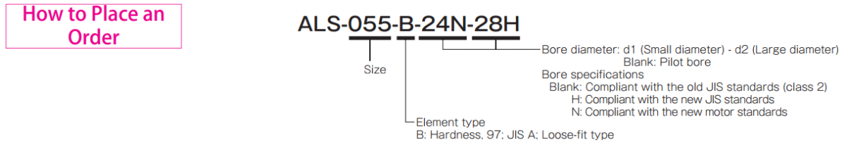 ALS-065-B Keyway